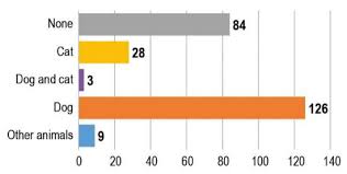 Malaysia external trade statistics online (mets online). Animals July 2020 Browse Articles