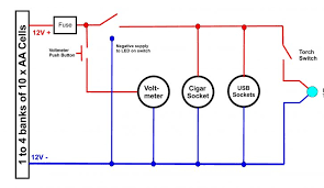 Wiring for ac and dc power distribution branch circuits are color coded for identification of individual wires. How To Make A Portable Power Supply Practical Motorhome