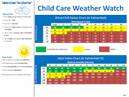 Download Child Care Weather Watch Child Full Size Png