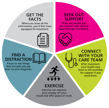 Some of what you have seen or heard about cancer may not apply to your. Women S Health Matters Head Strong Five Tips For Coping With A Breast Cancer Diagnosis