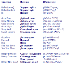 Russian Language Happy Birthday Wishes In Russian Hello In Russian Russian Language Learning Russian Lessons Learn Russian
