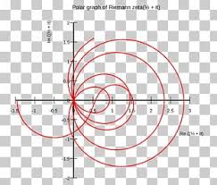 Riemann Zeta Function Riemann Hypothesis Mathematics Png Clipart Angle Area Bernhard Riemann Break Time Circle Free Png Download