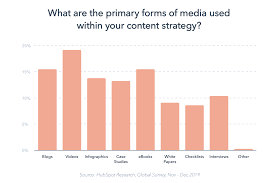 The search fields that a user can chose from may include:keywordtitleauthorsujectseriesidentifier (e.g. 2021 Marketing Statistics Trends Data The Ultimate List Of Digital Marketing Stats