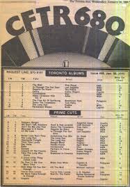 A Chart From Cftr 680 In January 1980 Sugarhill Gang And