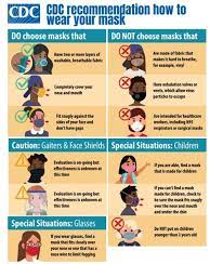 People who are fully vaccinated don't need to wear a mask or physically distance for most outdoor or indoor activities, the centers for disease. Mask Guidelines Hockinson Heights Elementary School
