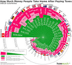 See How Your Take Home Pay Compares To Workers Around The World Paying Taxes World Data Map