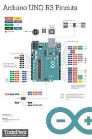 At first you use mainly the pins in the female headers at Basic Arduino Uno R3 Pinout Printed Poster Arduino Projects Arduino Programming Arduino