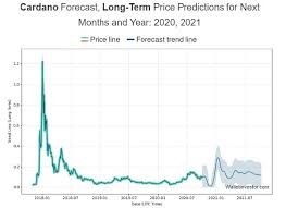 Realistic cardano (ada) price prediction. Cardano Ada Price Prediction For 2020 2030 Stormgain