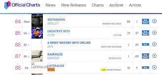 The Uk Album Chart Wasnt Ready For Tool Toolband