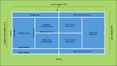 35 diagram of a tennis court labeled. 27 Acres Ideas Acre Tennis Court Design Badminton Court