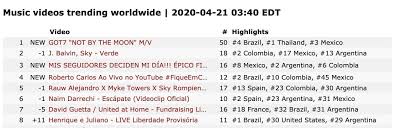 global itunes fundraising we are aiming to make last breath by mark tuan reach as many 1's as possible on itunes. Got7 Comeback Thread On Twitter Itunes Records 1 On The Itunes Album Chart In 50 Countries Most 1 S For A Jype Artist 1 On The Ww Itunes Album Chart For 3