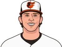 Rutschman Stats Vs Dan Dunning Game Log