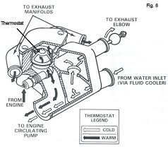 We did not find results for: Inboard Stern Drive Cooling Systems And How They Work