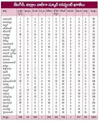 Pin On Teachersbadi In