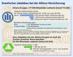 Mai 2009 eine großbank mit sitz in frankfurt am main, deren wurzeln bis in das jahr 1872 zurückreichten. Versicherungen Allianz Streicht Fast 7500 Stellen Unternehmen Faz