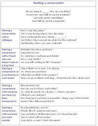 Starting Conversations English Conversation Lesson Learn English Communication English Language Teaching Conversational English How To Start Conversations
