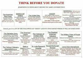 What are charity bank accounts? Interesting Charity Work Ideas How To Raise Money Charity Work