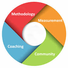 Strategy Execution Program