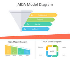 aida model diagram for powerpoint templateswise com