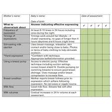 assessment of breastmilk expression checklist baby