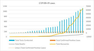 Pakistan on wednesday has reported 15 deaths in last 24 hours by novel coronavirus as the number of positive cases has surged to 281,136. Covid 19 Challenges To Pakistan Is Gis Analysis Useful To Draw Solutions Sciencedirect