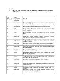 Kajian telah menghasilkan dapatan setelah penganalisisan dilaksanakan. Jadual Analisis Item Soalan Aneka Pilihan Bagi Kertas Sains Upsr 2013