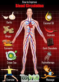 Pin On How To (Health & Beauty)
