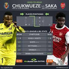 Here you can easy to compare statistics for both teams. Px8laww9pdce9m