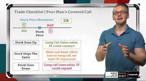 We did not find results for: Poor Man S Covered Call Tutorial Youtube
