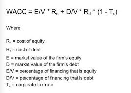 Weighted Average Cost Of Capital Wacc The Firm S Overall Cost Of Capital Considering All Of The Components Of The Cost Of Capital Financial Analyst Finance