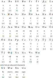 Hungarian Cyrillic