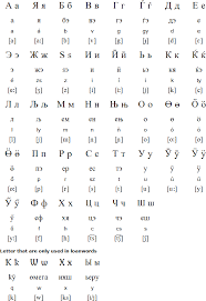 hungarian cyrillic