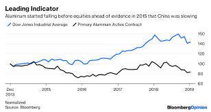 Aluminum Is The Market To Watch Closely In 2019 Bloomberg
