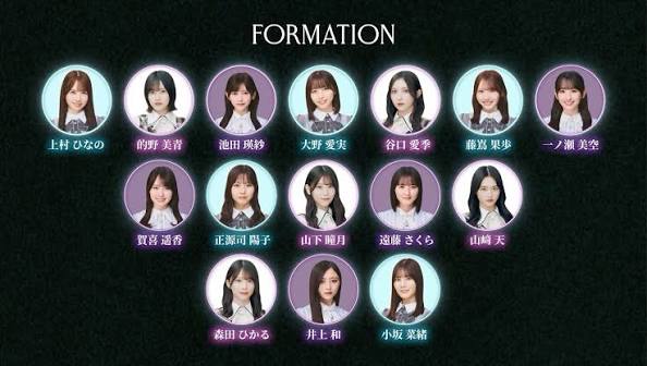 坂道選抜(乃木坂46×櫻坂46×日向坂46) #青葉坂46 オーディションテーマソング「Audition」 15名フォーメーション発表 公式YouTubeにて公開 #坂道選抜 #坂道選抜_Audition #青葉坂46オーディション