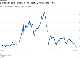 Some of the most widely held etfs in this. European Bank Etfs Lose Out As Investors Flock To Us Counterparts Financial Times