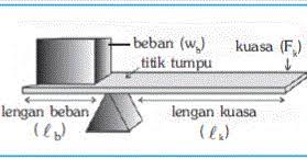 Check spelling or type a new query. Keuntungan Dan Contoh Soal Pengungkit Atau Tuas