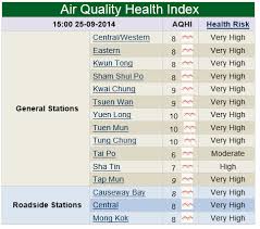 How are death rates from air pollution changing? Air Quality Monitoring Hong Kong Air Pollution