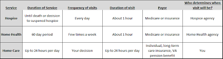 The home health agency caring for you is approved by medicare (medicare certified). Hospice And Home Health And Home Care Oh My Home Care Book
