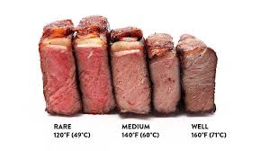 Temperature Of Medium Rare Steak Ultimate Steak Temp Chart Thermopro How To Cook Steak Ways To Cook Steak Sous Vide Steak