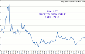 Cnx Translation Forum View Topic Long Term Charts Thai