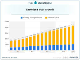 Linkedin Publishing Trends Every Marketer Must Know