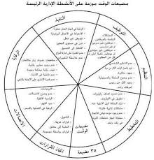 نتيجة بحث الصور عن جدول تنظيم الوقت اليومي Doc Pie Chart Chart Personalized Items