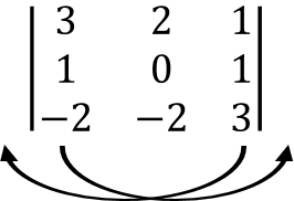 Maybe you would like to learn more about one of these? Soal Dan Pembahasan Super Lengkap Matriks Determinan Dan Invers Matriks Mathcyber1997