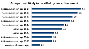 who are police killing center on juvenile and criminal