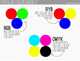Pin By Muskan Agarwal On Color Palate In 2020 Subtractive Color Color Color Theory