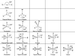 Ch3 Vsepr Google Search Molecular Geometry Vsepr Theory