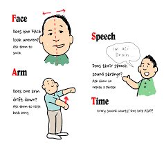 제주위클리 모바일 사이트, Check The Signs Of Stroke, F.a.s.t.