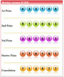 Result Sydney 20 Januari 2020 Sydney 22 Agustus Periode