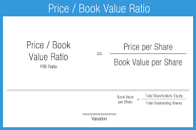 The simple price to book ratio calculator to calculate the market to book value ratio. Price Or Book Value Ratio Remains A Source