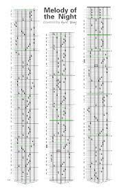Kalimba Melody Of The Night With Letters Music Chords Music Of The Night Sheet Music